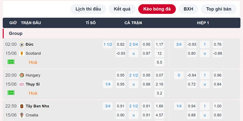 Minh họa cách tính tiền 1x2 ở trận Đức vs Scotland